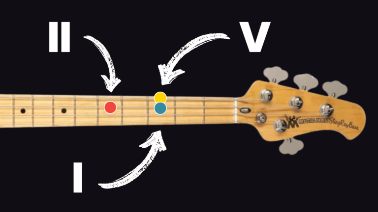 cours de basse jazz, II V I, débutant, tablature, exercices
